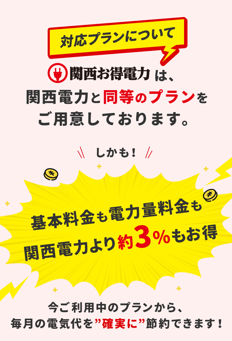 対応プランについて 関西お得電力は、関西電力と同等のプランをご用意しております。 しかも！ 基本料金も電力量料金も関西電力より約3％もお得 今ご利用中のプランから、毎月の電気代を確実に節約できます！