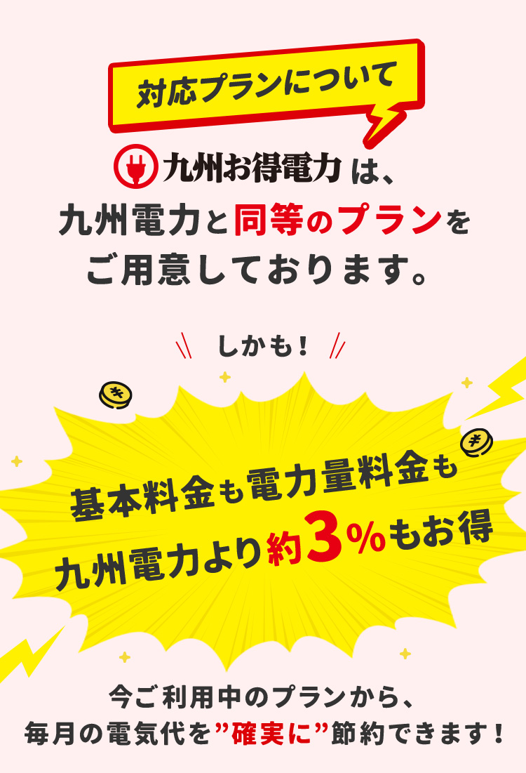 対応プランについて 九州お得電力は、九州電力と同等のプランをご用意しております。 しかも！ 基本料金も電力量料金も九州電力より約3％もお得 今ご利用中のプランから、毎月の電気代を確実に節約できます！