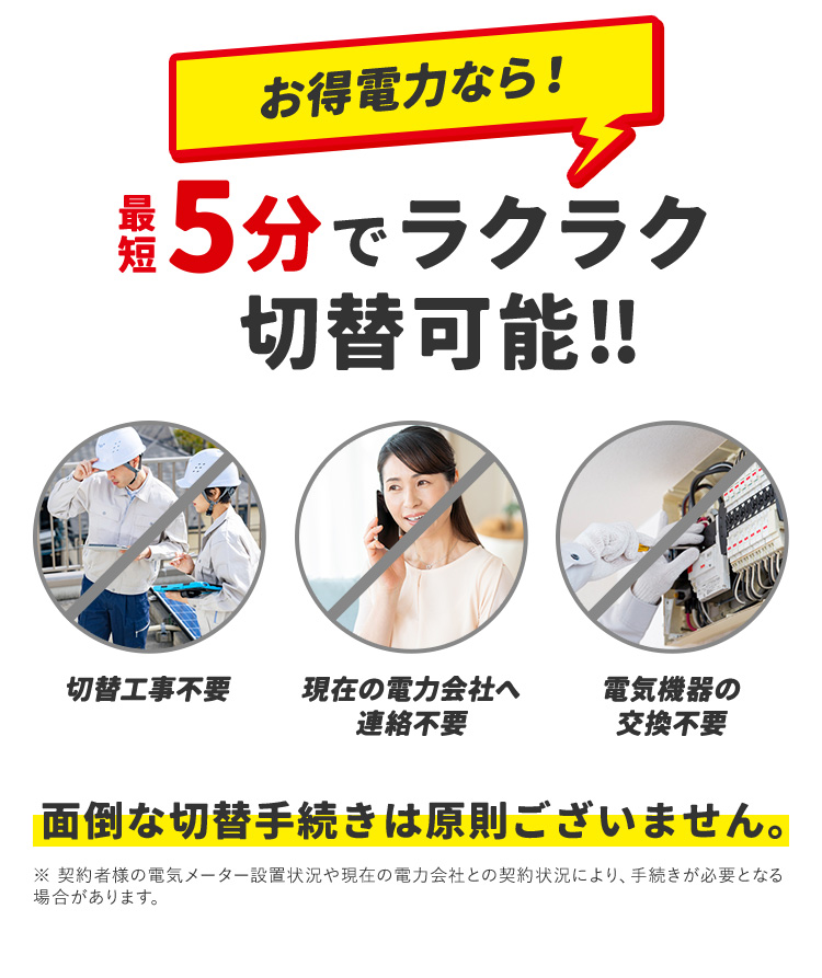 お得電力なら！ 最短5分でラクラク切替可能！！ 切替工事不要 現在の電力会社へ連絡不要 電気機器の交換不要 面倒な切替手続きは原則ございません。 ※契約者様の電気メーター設置状況や現在の電力会社との契約状況により、手続きが必要となる場合があります。