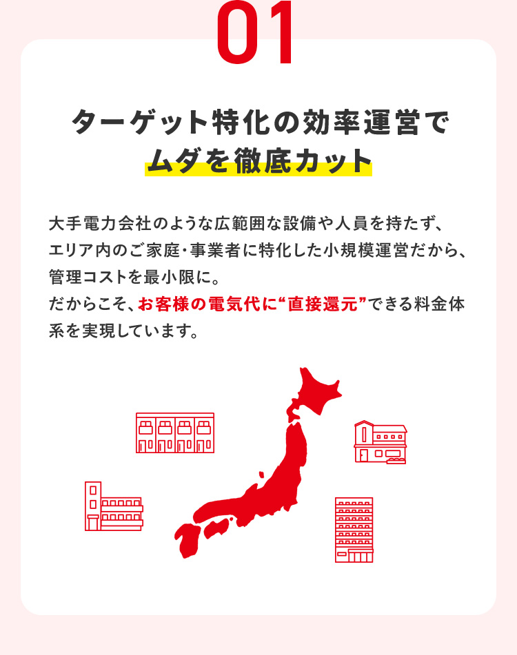 01 ターゲット特化の効率運営でムダを徹底カット 大手電力会社のような広範囲な設備や人員を持たず、エリア内のご家庭・事業者に特化した小規模運営だから、管理コストを最小限に。 だからこそ、お客様の電気代に直接還元できる料金体系を実現しています。