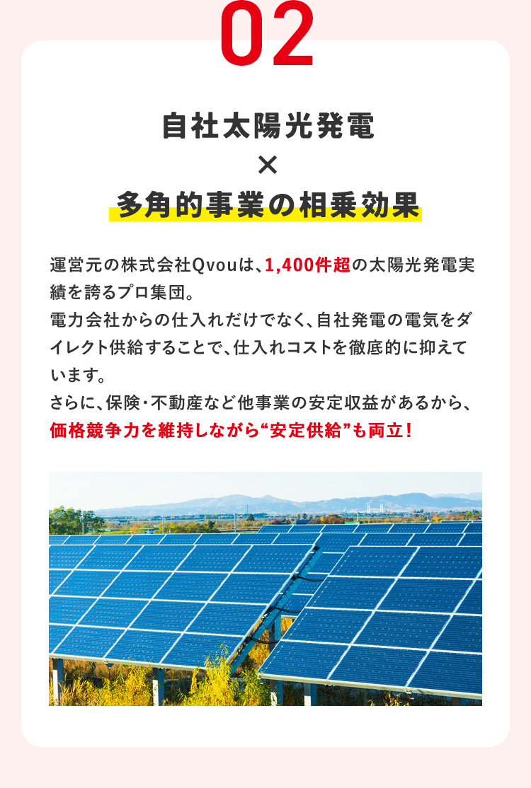 02 自社太陽光発電×多角的事業の相乗効果 運営元の株式会社Qvouは、1,400件超の太陽光発電実績を誇るプロ集団。 電力会社からの仕入れだけでなく、自社発電の電気をダイレクト供給することで、仕入れコストを徹底的に抑えています。 さらに、保険・不動産など他事業の安定収益があるから、価格競争力を維持しながら安定供給も両立！