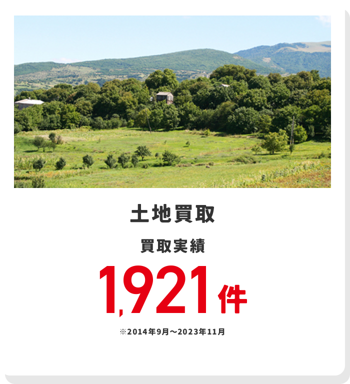 土地買取 買取実績 1,921件 ※2014年9月から2023年11月