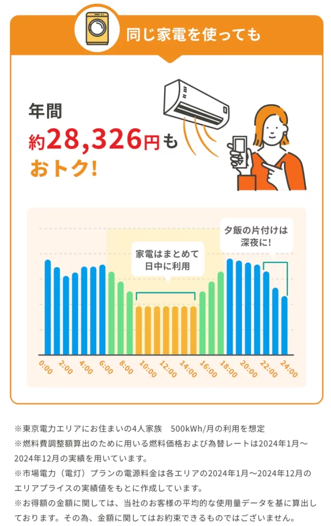 ピークシフトの試算