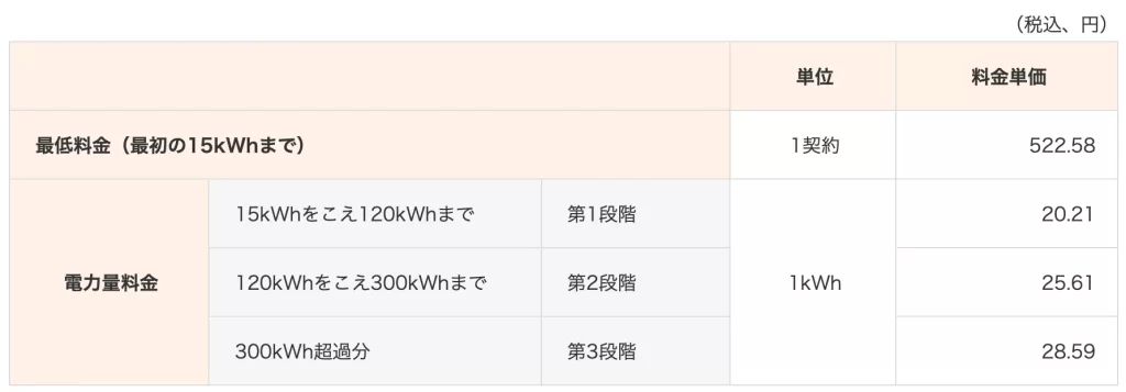 従量電灯Aの料金単価