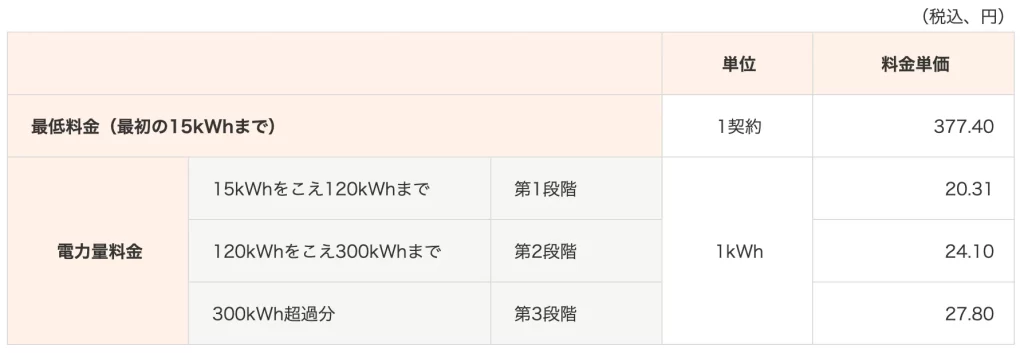なっトクでんき（なっトクパック）