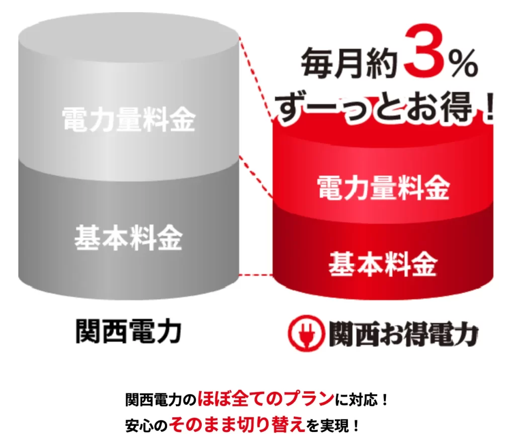 関西お得電力の料金体系