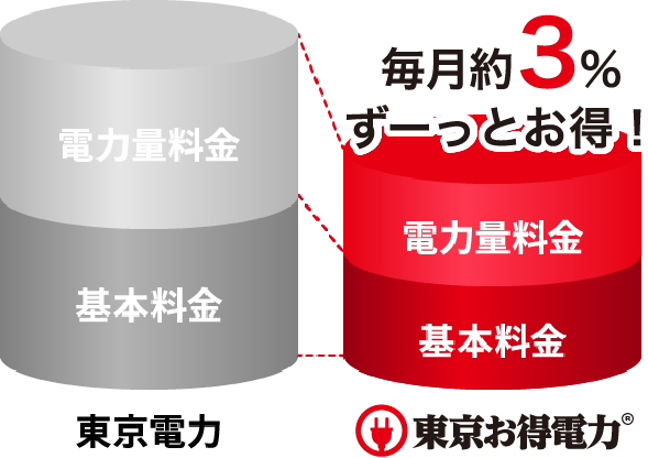 料金の仕組み