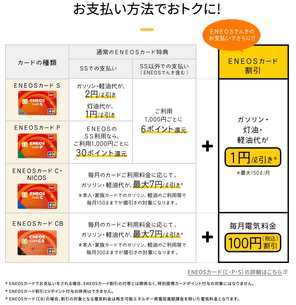 ENEOSでんきの割引
